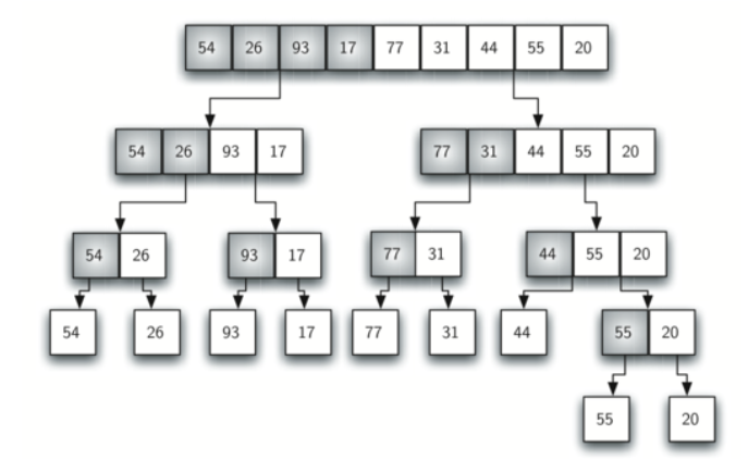 Merge Sort